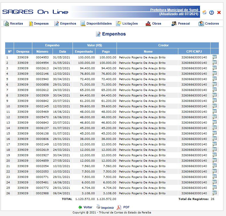whatsapp_image_2021-10-05_at_090020 Médico de Sumé faturou mais de R$ 1 milhão em serviços para prefeitura em sete meses segundo o sagres