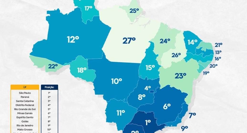 Paraíba conquista primeiro lugar no Nordeste em rankings de competitividade e sustentabilidade e de objetivos da ONU