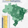 Paraíba se destaca como 3º estado do Nordeste e o 6º do Brasil com menor índice de inadimplência em 2026